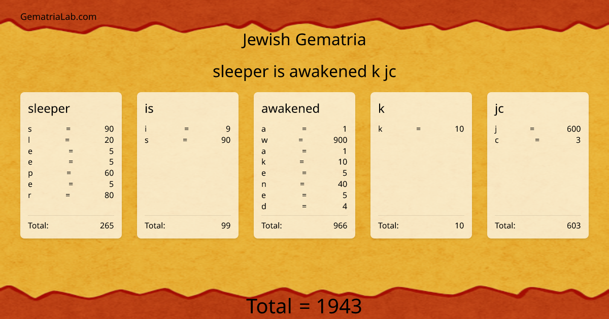 sleeper is awakened k jc in jewish Gematria